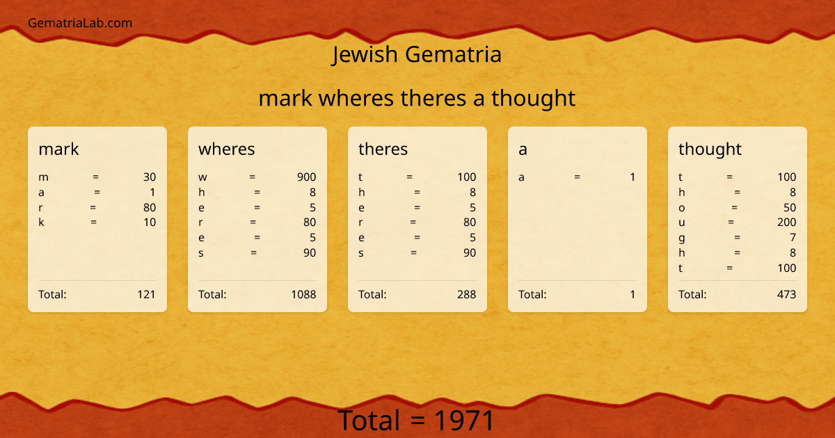 mark wheres theres a thought in jewish Gematria